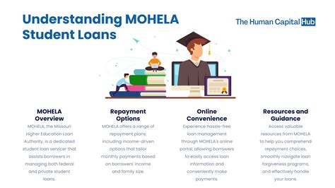 Mohela careers - For a Limited Time, Income-Driven Repayment (IDR) Self-Certification is Available. Direct Loan borrowers can self-report income for an IDR plan. No documentation required to apply, recalculate, or recertify. The option to self-certify income ends six months after the payment pause ends.